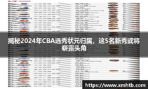 揭秘2024年CBA选秀状元归属，这5名新秀或将崭露头角
